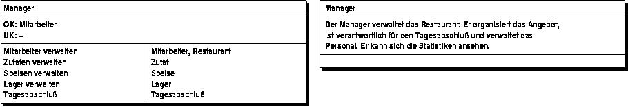 CRC-Karte: Manager