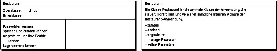 CRC-Karte: Restaurant
