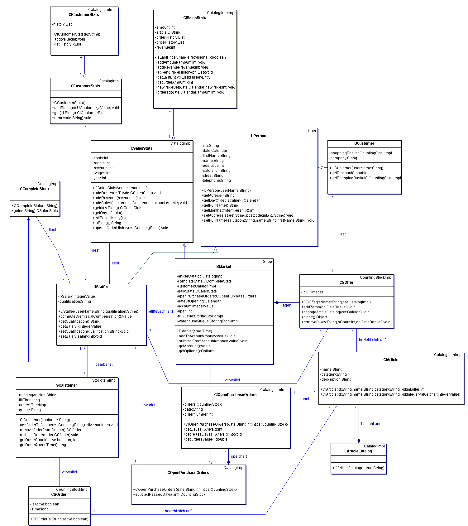 Entwurfs-Klassendiagramm